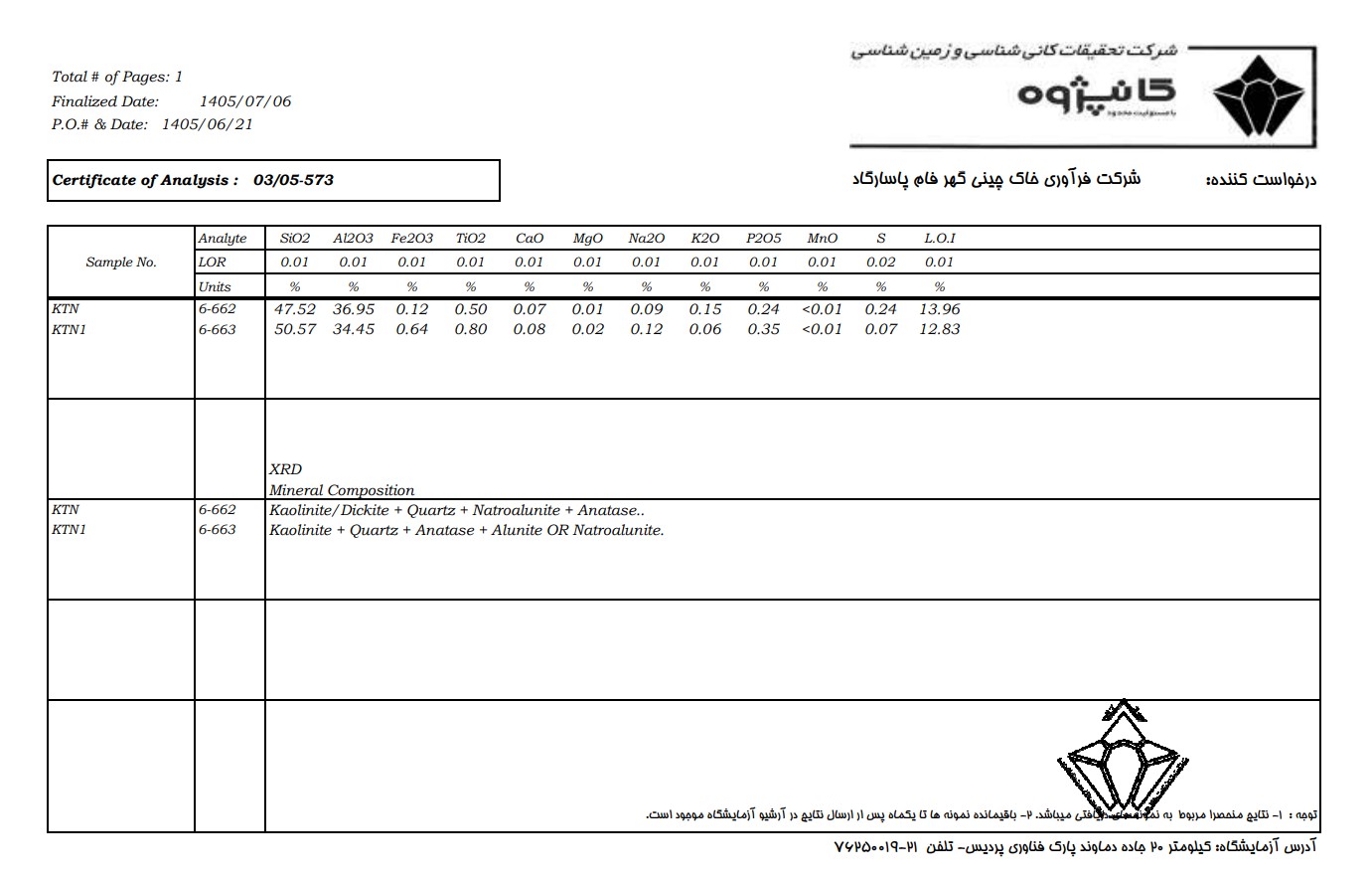 آنالیز کائولن ۳