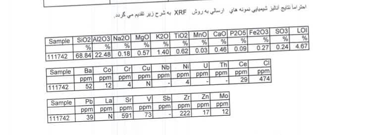 آنالیز کائولن ۱